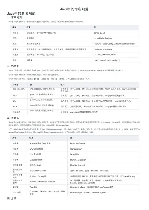 Java中的命名规范