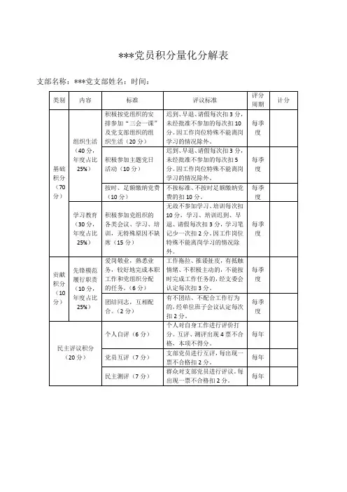 党员积分量化管理