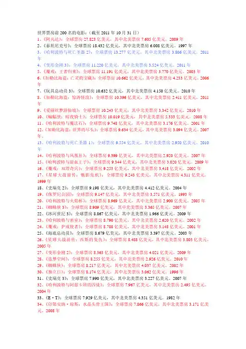 世界票房前200名的电影