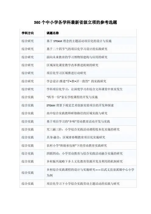 360个中小学各学科最新省级立项的参考选题