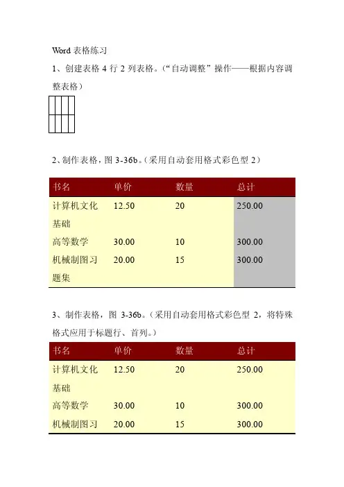[训练]word表格练习