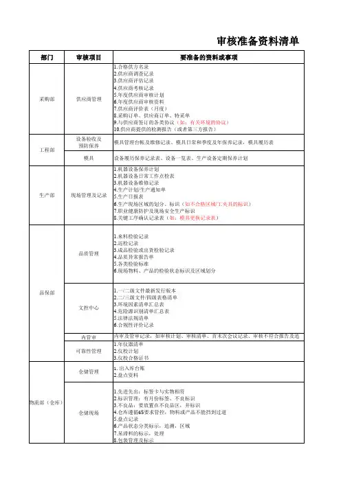 审核准备资料清单