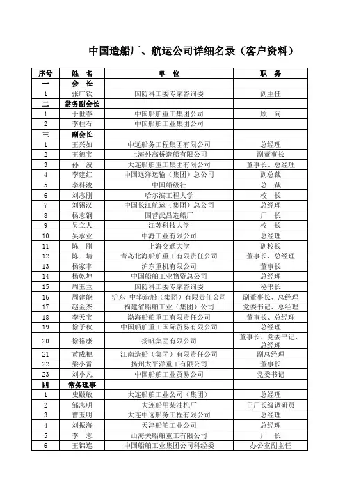 中国造船厂、航运公司详细名录(客户资料)