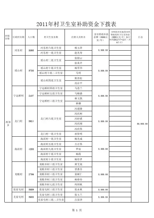 村卫生室补助资金下拨新表