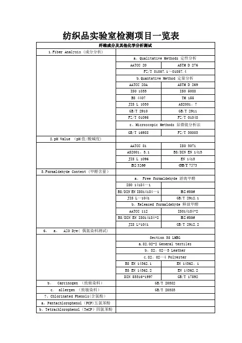 纺织品实验室检测项目一览表