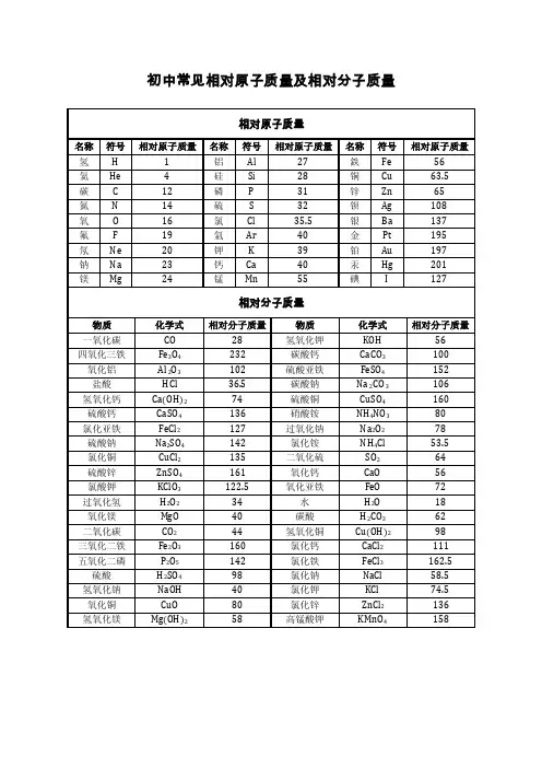 初中常见相对原子质量及相对分子质量