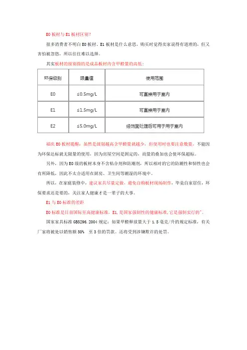 E0板材与E1板材如何区别？