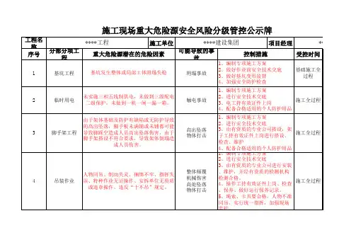 施工现场重大危险源安全风险分级管控公示牌
