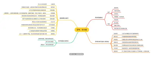 思考,快与慢_真正靠不住的 可能是你自己的大脑思维导图