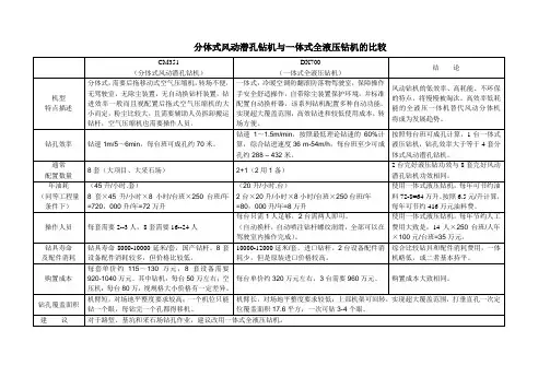 风动与液压钻机比较