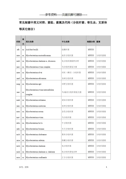 常见细菌中英文对照、菌组、菌属及代码(分枝杆菌、寄生虫、支原体等)[参考内容]