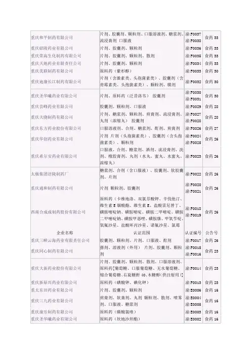 四川药企名单