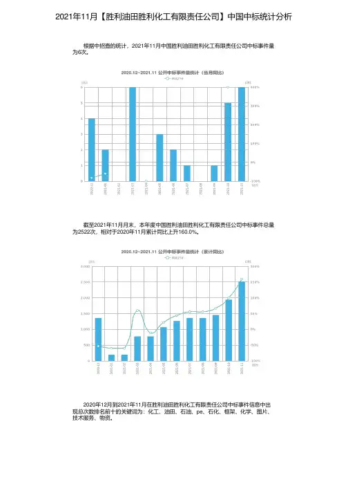 2021年11月【胜利油田胜利化工有限责任公司】中国中标统计分析