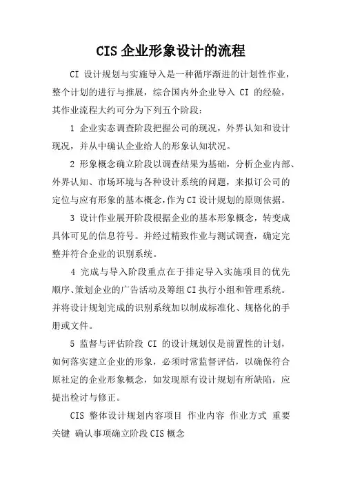 CIS企业形象设计的流程