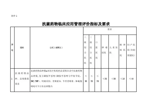 抗菌药物临床应用管理评价指标及要求