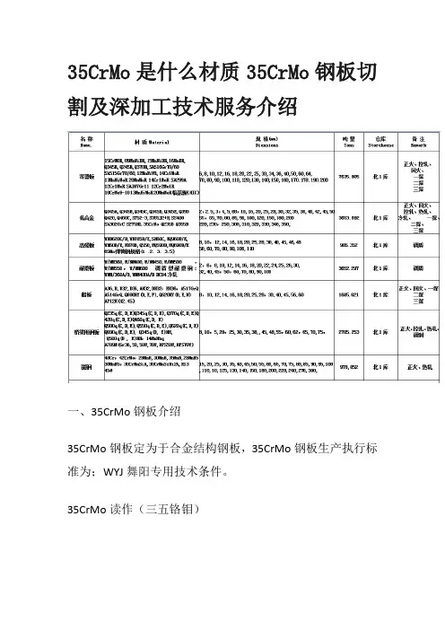 35CrMo是什么材质35CrMo钢板切割及深加工技术服务介绍