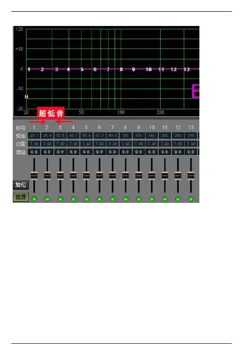 【音响知识】31段EQ均衡器的调整合理区