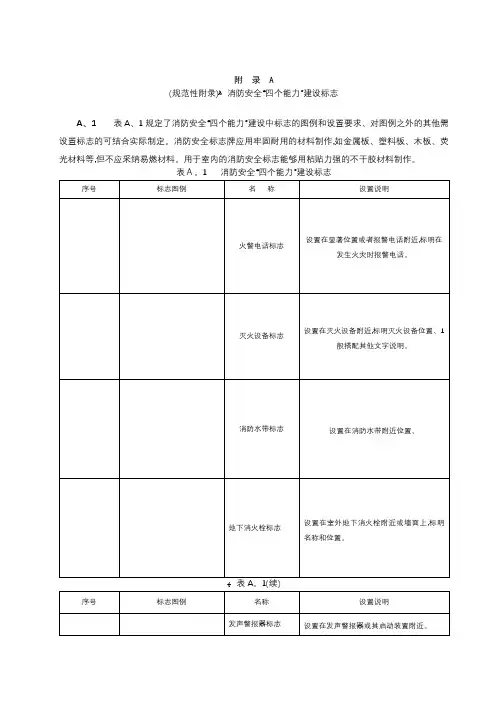 消防设施标识(图例)