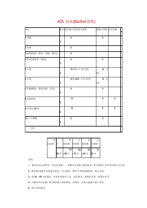 康复评定方法及量表大全