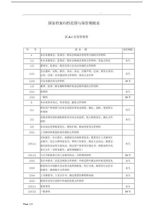 国家档案归档范围与保管期限表2018.docx