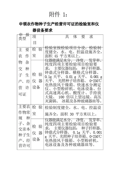 农作物种子生产经营许可证要求