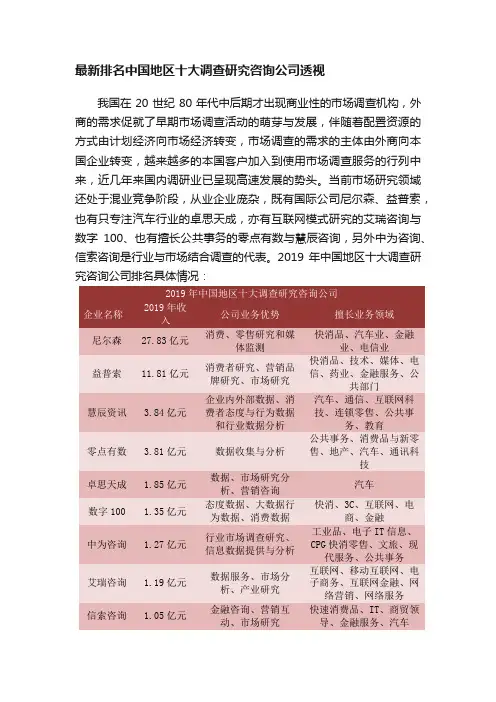 最新排名中国地区十大调查研究咨询公司透视