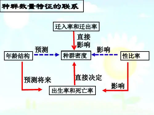 人教版生物必修三第四章第2节-种群的数量变化