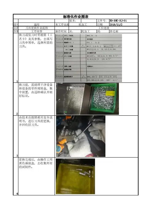 标准化作业图表 - 换刀作业指导书