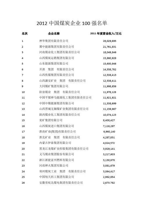 2012中国煤炭企业100强名单