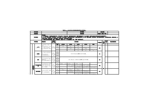 《毛坯交付观感质量评估记录表》(2019年修订版)