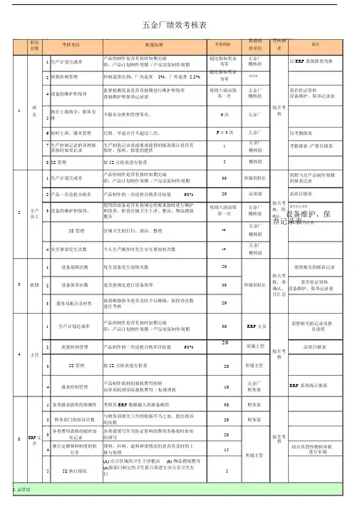 工作绩效考核权重比率表.docx