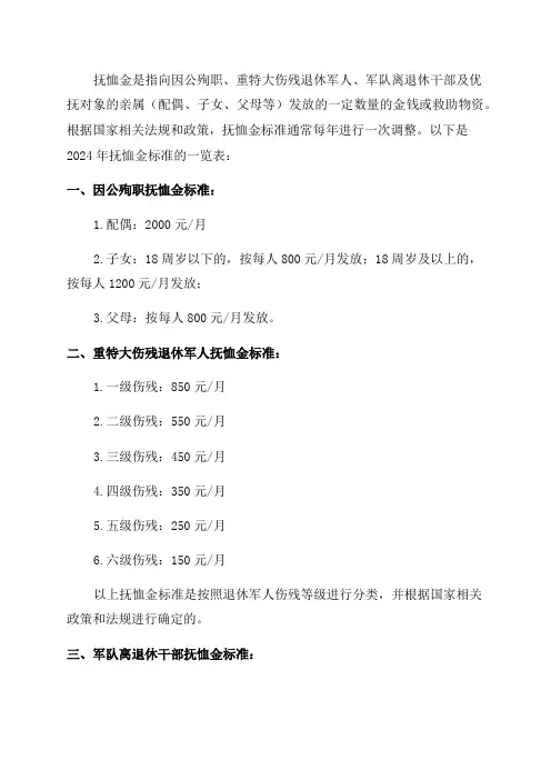 2024年抚恤金标准一览表