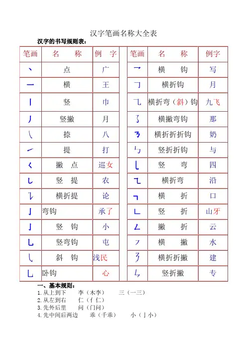 常用汉字笔画名称及部首名称