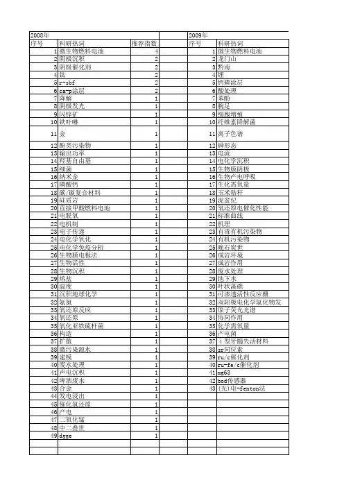 【国家自然科学基金】_生物阴极_基金支持热词逐年推荐_【万方软件创新助手】_20140730