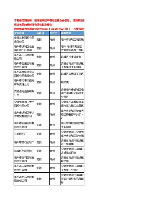 2020新版安徽省亳州面粉工商企业公司名录名单黄页联系方式大全99家