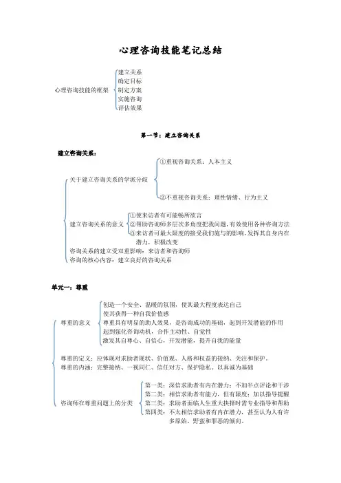 心理咨询技能知识总结