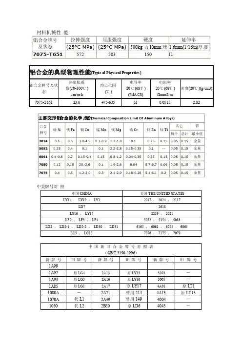 铝合金性能对照