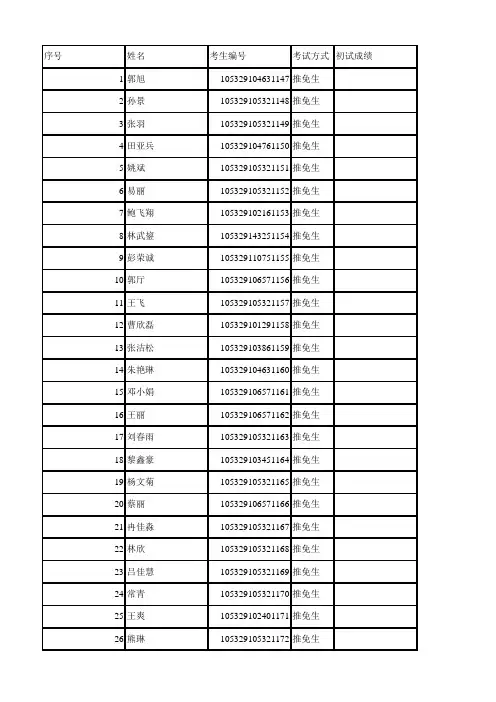 2019年湖南大学材料科学与工程学院硕士研究生拟录取名单