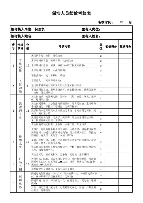 保洁人员绩效考核表