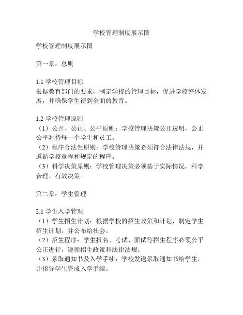 学校管理制度展示图