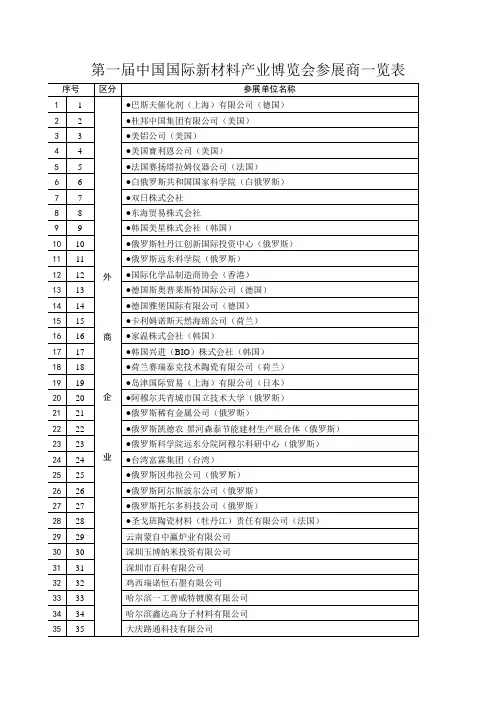 第一届新材料产业博览会参展企业名单