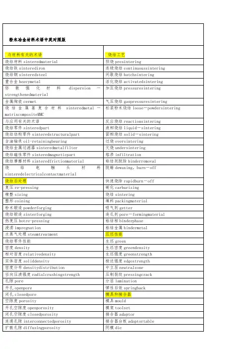 粉末冶金(PM)专业英语