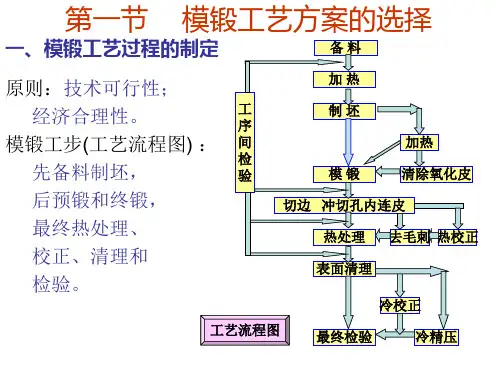 锻模设计含实例ppt课件.ppt