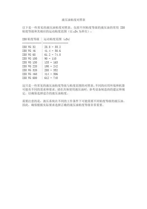 液压油粘度对照表
