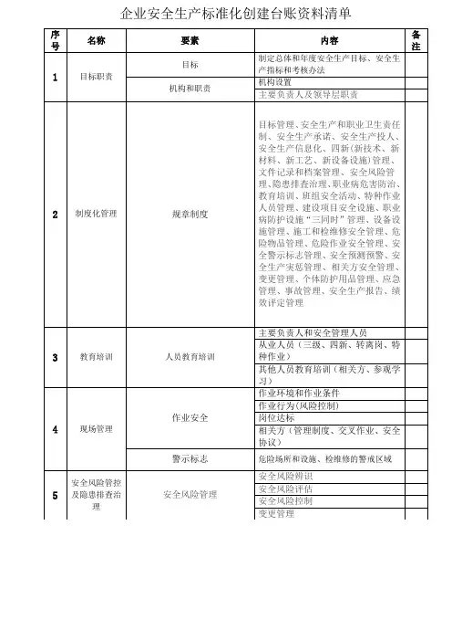 2022年度企业安全生产标准化创建台账资料清单