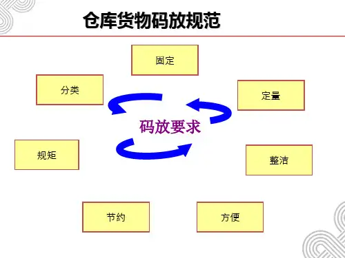 仓库货物码放规范图文讲解,仓库货物堆放技巧与摆放方法