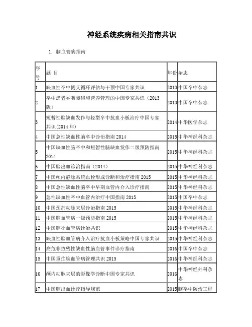 神经系统疾病指南共识集