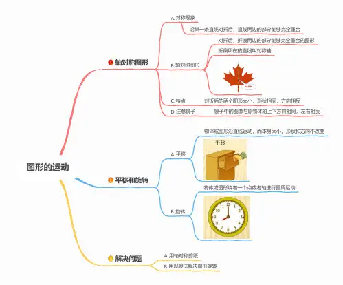 小学数学二年级上册思维导图：图形变化