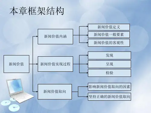 新闻学概论课程第三章新闻价值课件