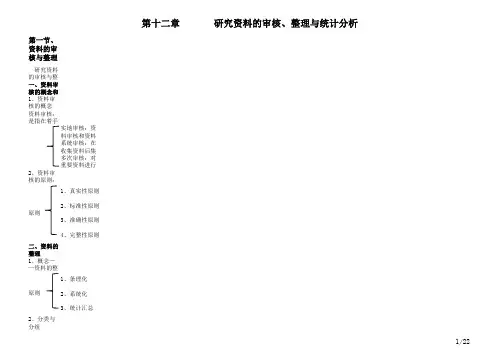 社会研究方法笔记